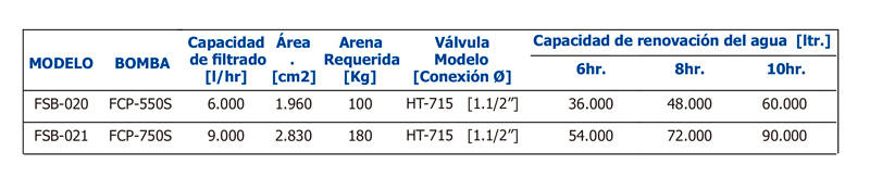 Sistema de filtro de arena serie SFB