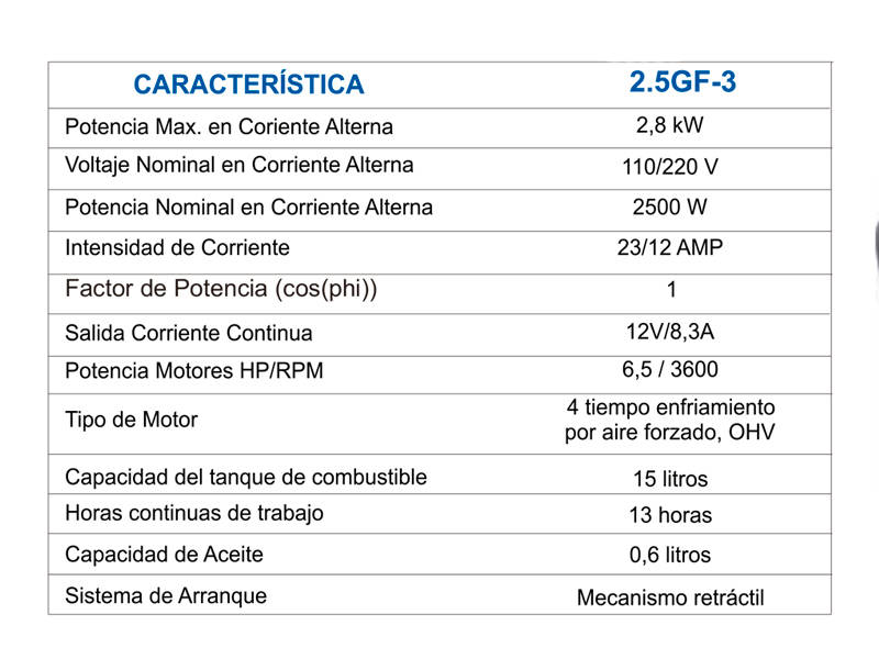 Generador <br/>Gasolina