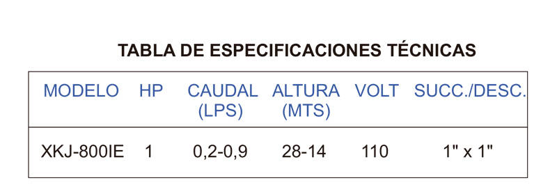 Bombas con <br/>Press Control